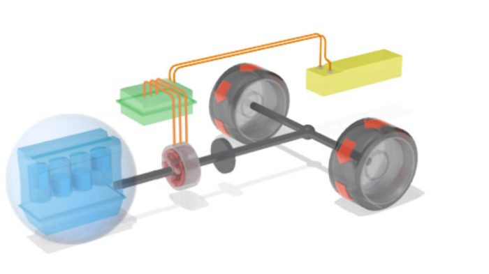Type de motorisation