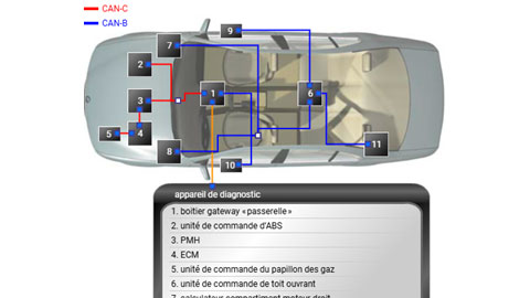 Diagnostic de communication CAN